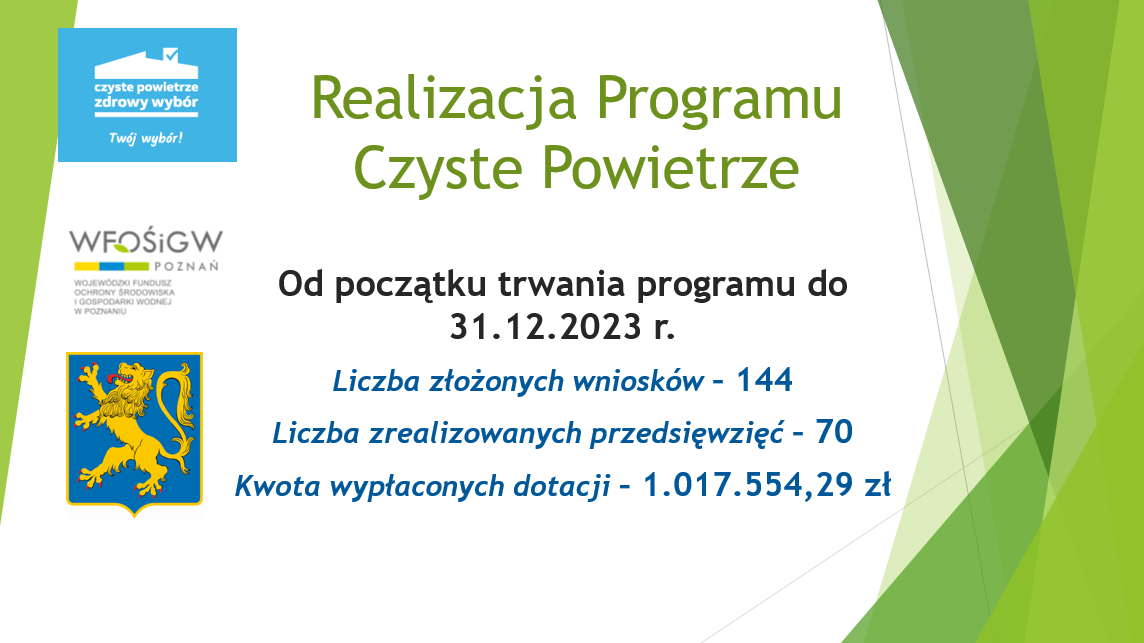 Realizacja programu Czyste Powietrze do 31 grudnia 2023 r.